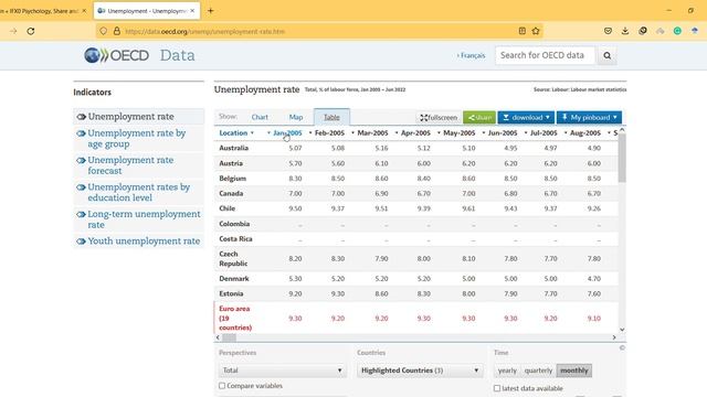 using OECD data to design research article смотреть онлайн