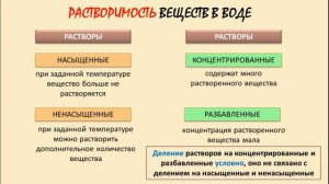 Тема 14. Растворы. Растворение как физико-химический процесс. Приготовление растворов