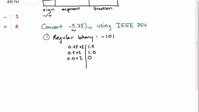 Decimal to IEEE 754 Standard Binary Conversion смотреть онлайн