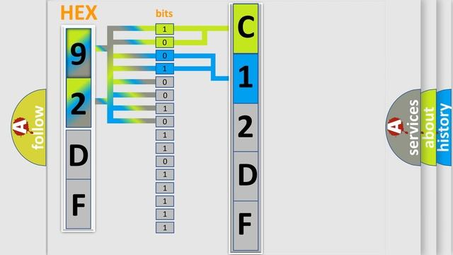 DTC Chevrolet C12DF Short Explanation смотреть онлайн
