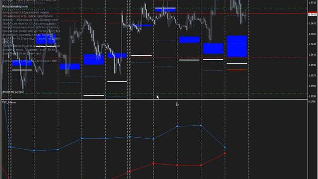 Индикатор Индексы TST (описание и свойства) смотреть онлайн