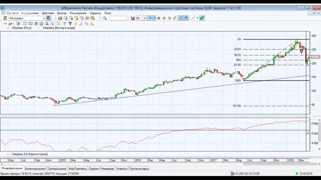Еженедельный обзор российского фондового рынка смотреть онлайн