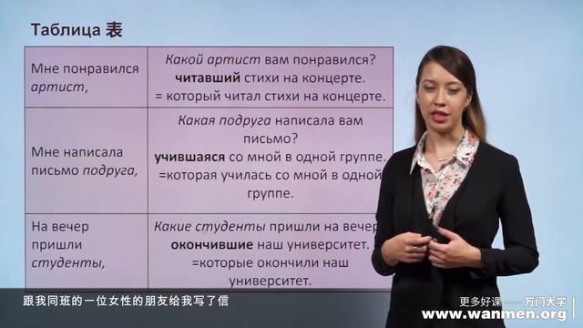 【万门大学】俄语中级上4 1过去时主动形动词 смотреть онлайн