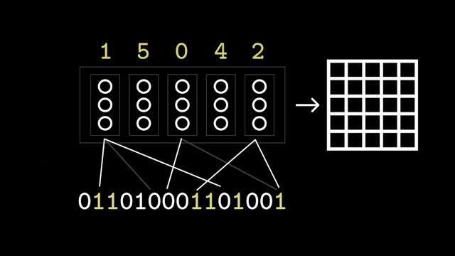 Иерархическая временная память // Hierarchical Temporal Memory // HTM
