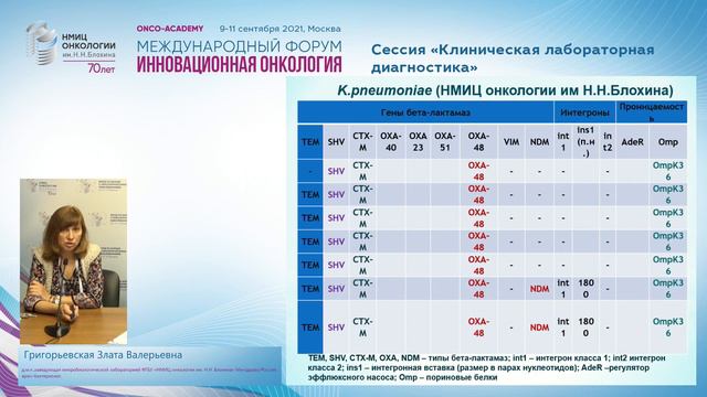 От Резистентности бактерий In Vitro к проблемам в лечении онкологических больных.