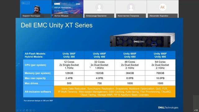Как подобрать СХД под ваши требования. смотреть онлайн