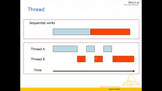 Lecture 6 Java Multitasking (Thread) - 01 การเขียนโปรแกรมแบบ Multitasking смотреть онлайн