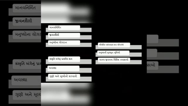 Culture-Civilization (Gujarati) | Part - 1 | CC3 | Dhara Gangadiya смотреть онлайн