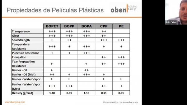 BOPP Y CPP - PRODUCCIÓN, PROPIEDADES Y CAPACIDADES OBEN