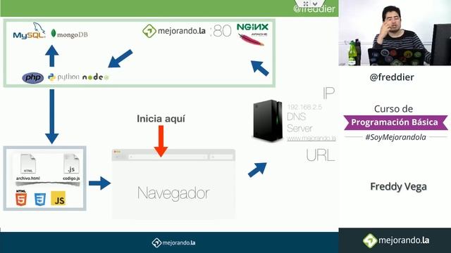 Qué es Front-end y Backend, servidores web y clientes смотреть онлайн