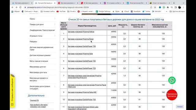 Беговая дорожка Unixfit ST-330 отзывы и обзор репутации в интернете смотреть онлайн