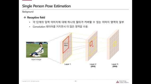 [Open DMQA Seminar] Human Pose Estimation смотреть онлайн