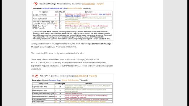 September 2023: VM courses, Bahasa Indonesia, Russian Podcasts, Goodbye Tinkoff, MS Patch Tuesday смотреть онлайн