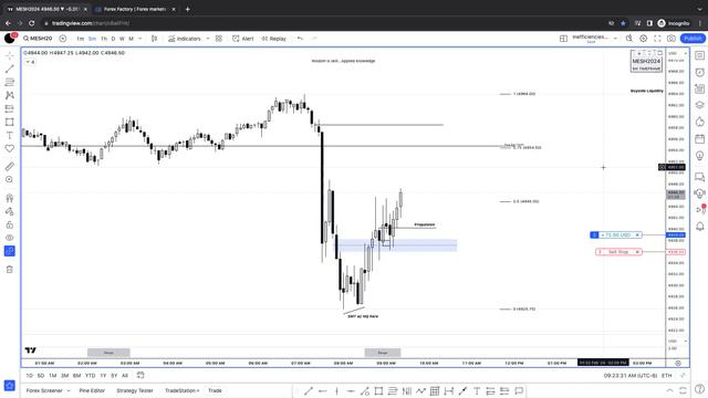 Micro ES Trading Post NFP 02-02-2024 смотреть онлайн