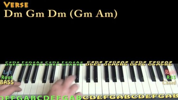False Alarm (The Weeknd) Piano Lesson Chord Chart