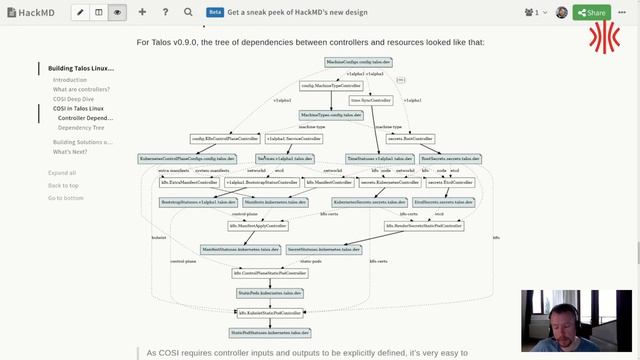 Building Talos Linux use the Controller Resource Pattern смотреть онлайн