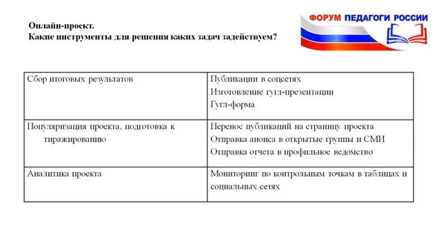 Команда проекта. Урок 3 (16 июня 2020) смотреть онлайн