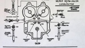 КАРБЮРАТОР И ЖИКЛЁРЫ ВЕБЕР 32 36