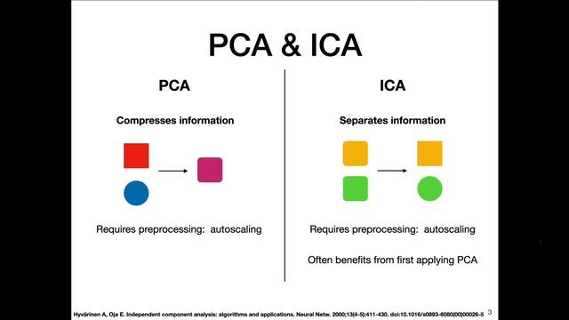 Independent Component Analysis (ICA) | EEG Analysis Example Code смотреть онлайн