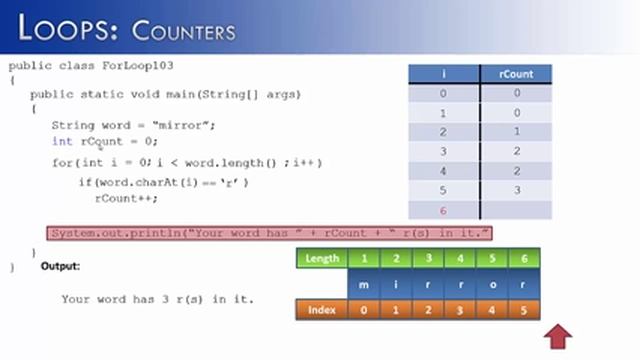 Loops Part 3: Counters (Java) смотреть онлайн