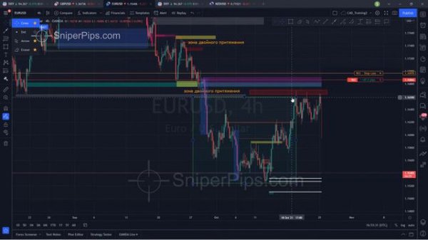 Новый Снайпер Трейдинг с Высокой Прибылью По следам Маркет Мейкера High Risk Reward Trading EURUSD
