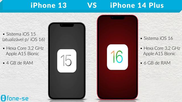 IPhone 13 Vs IPhone 14 Plus (Comparativo)