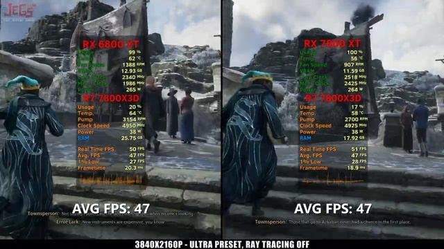 RX 6800 XT Vs RX 7800 XT | R7 7800X3D | Tested In 15 Games