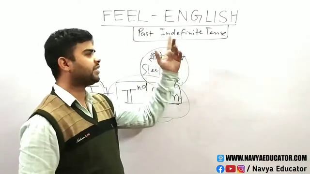 Day-7 | English Speaking Course | Feel in English course | Past Indefinite tense |Navya Educator смотреть онлайн