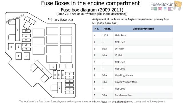 Fuse box location and diagrams: Honda Pilot (2009-2015) смотреть онлайн