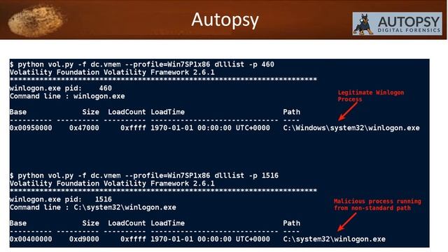 Forensic Tools смотреть онлайн