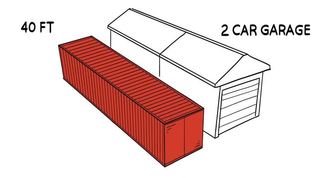 What size Shipping Containers can you purchase? смотреть онлайн