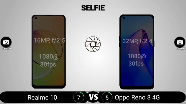 Realme 10 vs Oppo Reno 8 4G смотреть онлайн