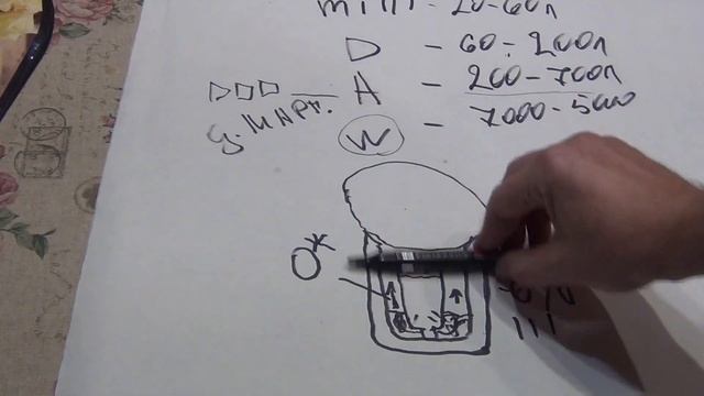 Поговорим об оксидаторе смотреть онлайн