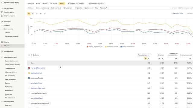 AppMetrica: интерфейс и чтение отчетов смотреть онлайн