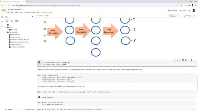 Neural network implementation | IRIS dataset | Ronak Patel смотреть онлайн