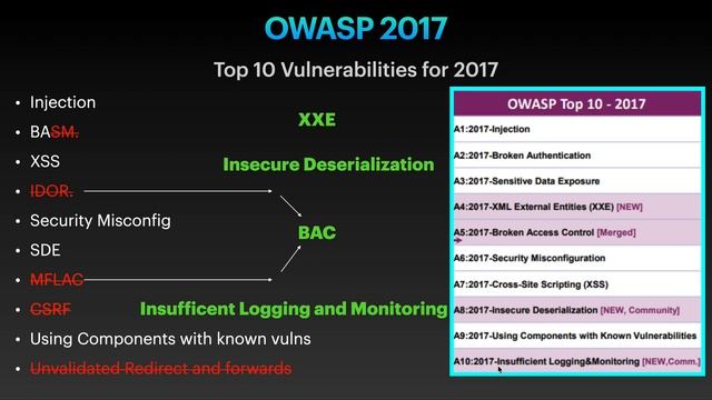 1 OWASP : INJECTION | Bug Bounty | Penetration Testing | Ethical Hacking for Beginners Crash Course смотреть онлайн