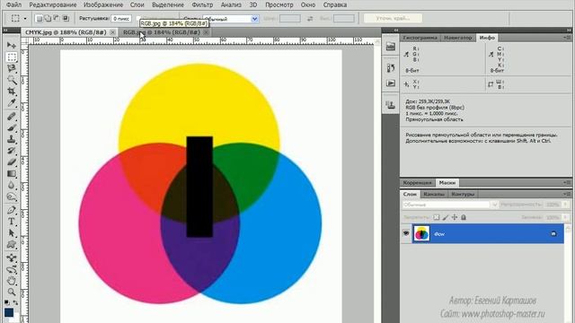 2.2 Цветовые модели RGB и CMYK