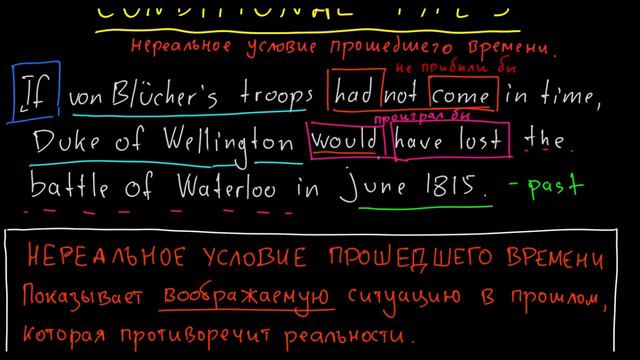 Third Conditional - Conditional Type 3 - условие третьего типа смотреть онлайн