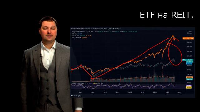 Инвестиции в недвижимость. (дополнение) ETF на REIT. Доходная недвижимость. ЗПИФ недвижимости. смотреть онлайн