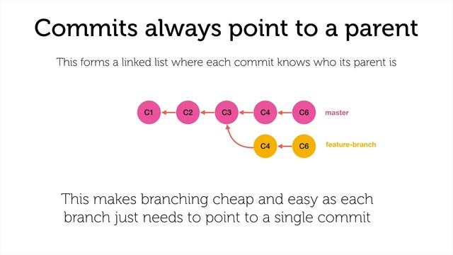Rules to Git By смотреть онлайн