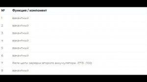 Предохранители и реле для Volkswagen Passat B7 (2011-2015)