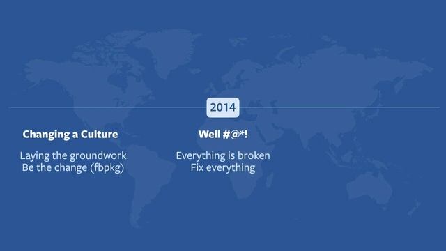 RULES FOR RADICALS: CHANGING THE CULTURE OF PYTHON AT FACEBOOK смотреть онлайн