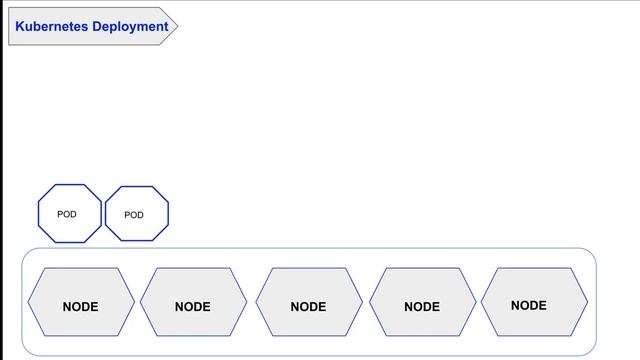 Kubernetes Deployment Strategies - Arabic смотреть онлайн