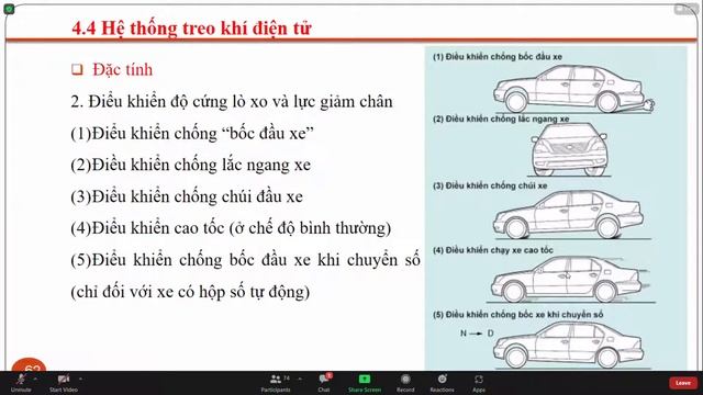 Hệ thống treo khí điện tử 1- 2021 10 05 14 34 13 Trim смотреть онлайн