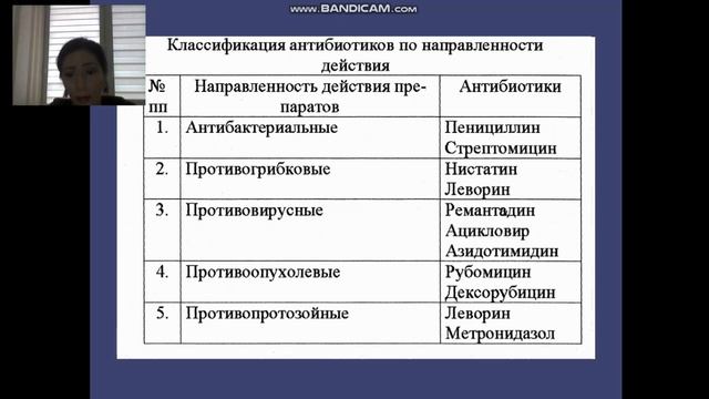 Учение об антибиотиках смотреть онлайн