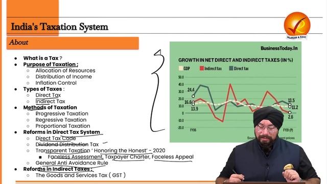 The Analyst | 3rd November 2023 | Vajiram & Ravi | Daily Newspaper Analysis | Current Affairs Today смотреть онлайн