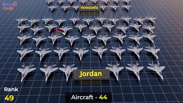 fighter Aircraft Strength by Country | Fighter/Interceptors/Attack/Strike Aircraft смотреть онлайн