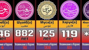 Все Пророки от Адама(а) до Мухаммадаﷺ   #сравнение #ислам #пророк