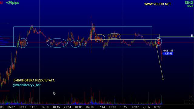 230315 ФУНТ. ПРАКТИКУМ ТРЕЙДИНГ. Сопровождение открт. позиции 1-2 смотреть онлайн