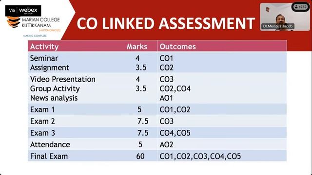 Day 03 | Mapping of Outcomes, Attainment Calculation and Tools for OBE, Various Analytical reports смотреть онлайн
